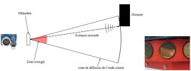 Télémètre à ultrason