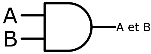 porte ET