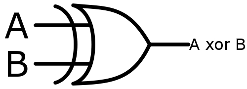 porte XOR
