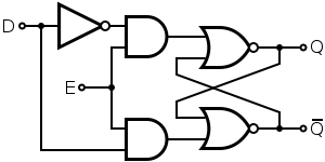 circuit de type bascule